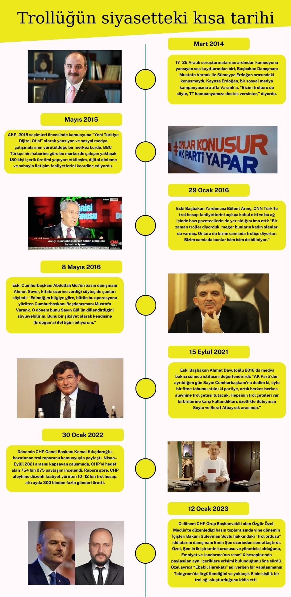 Sosyal Medya ve Trol Faaliyetleri